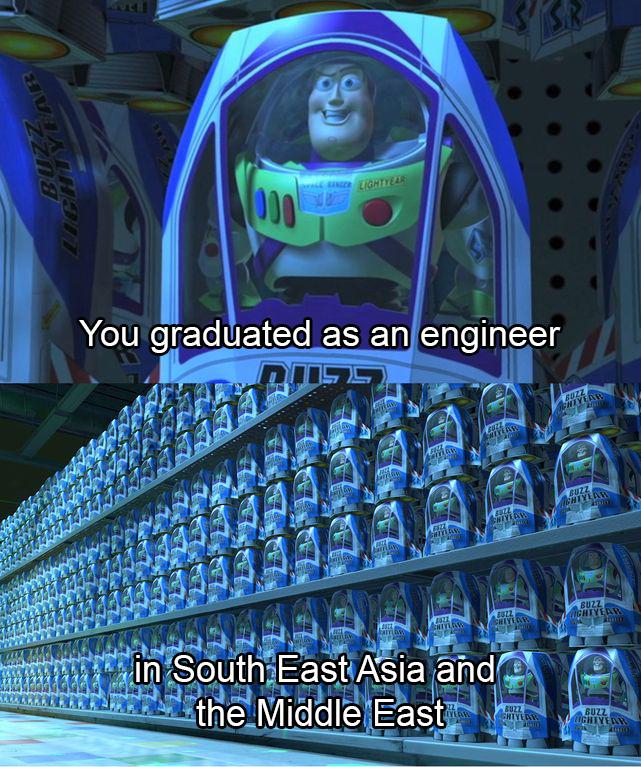 The Engineering Degree To Shelf Stocking Pipeline