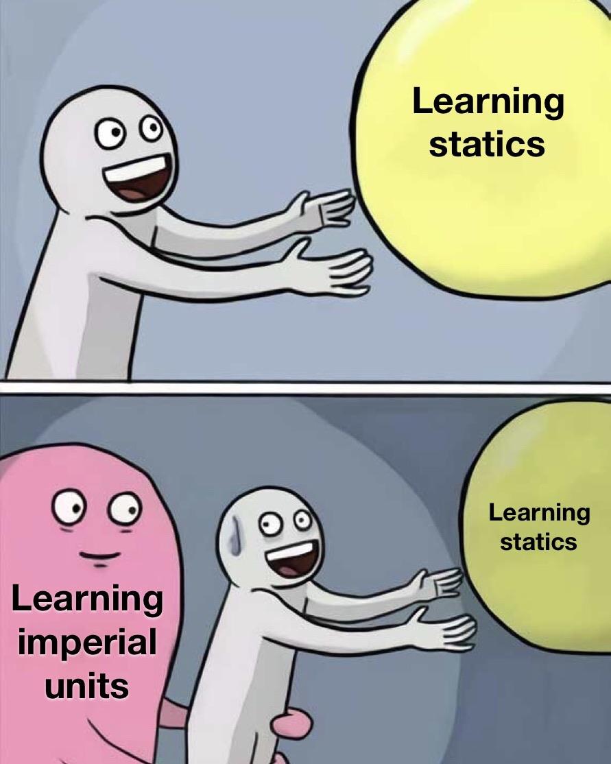 The Slug-gish System Of Measurement