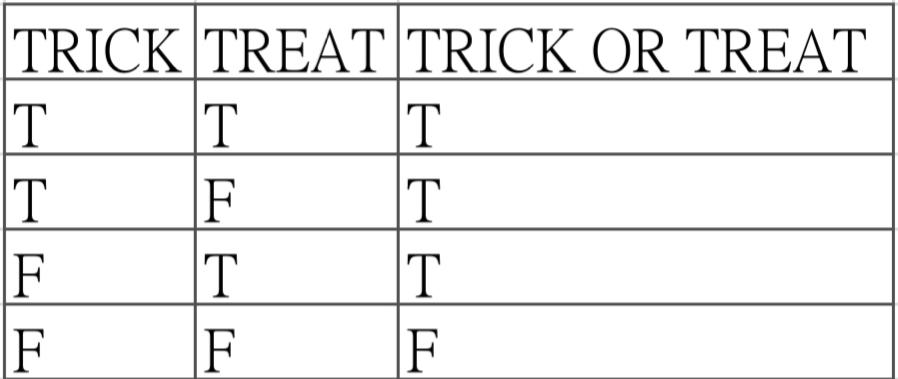 Boolean Spooks: The Logic Of Trick-Or-Treating
