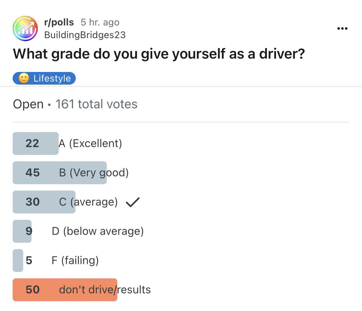 I Think My Bell Curve Is Broken