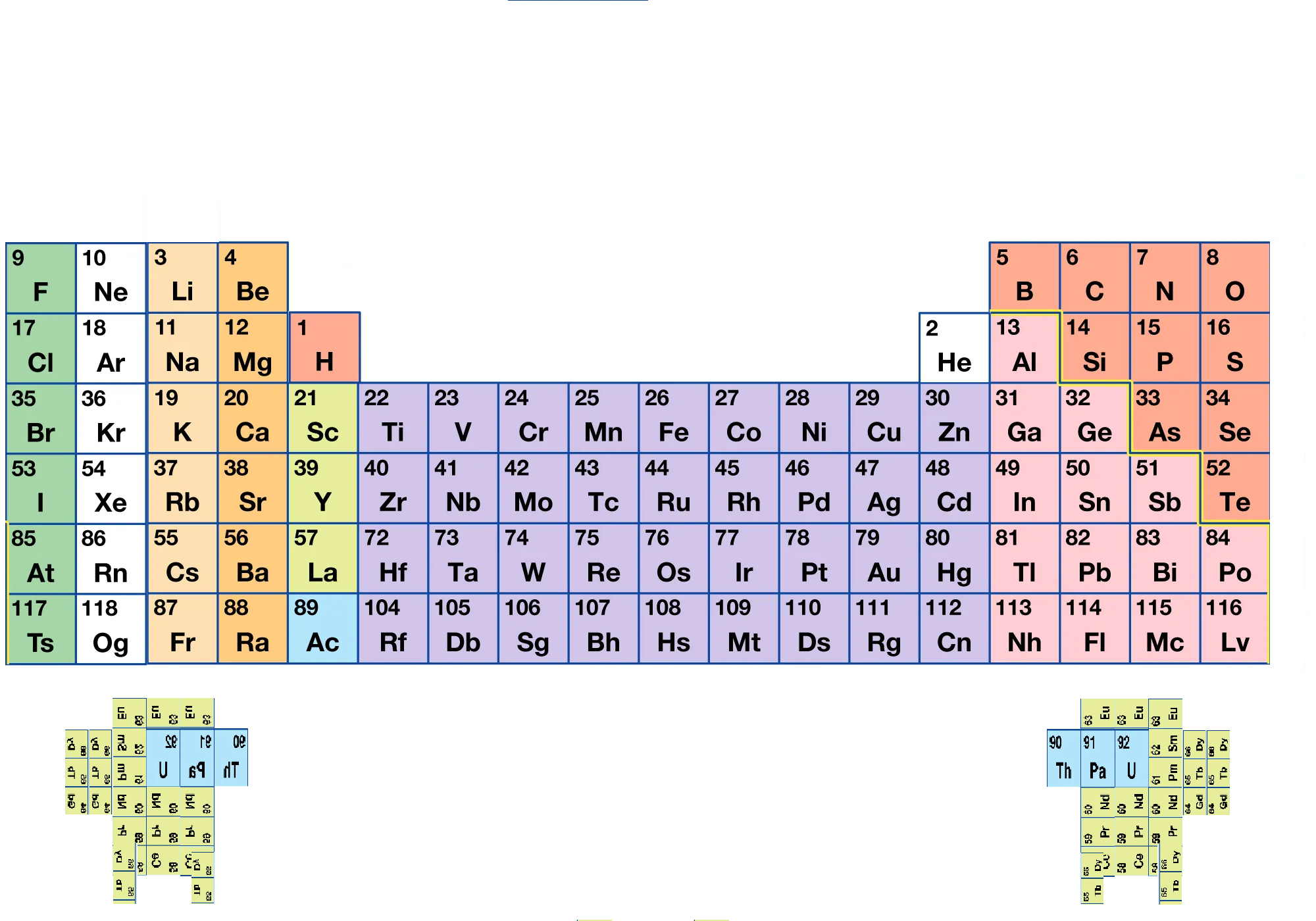 I Made The Periodic Table Symmetric