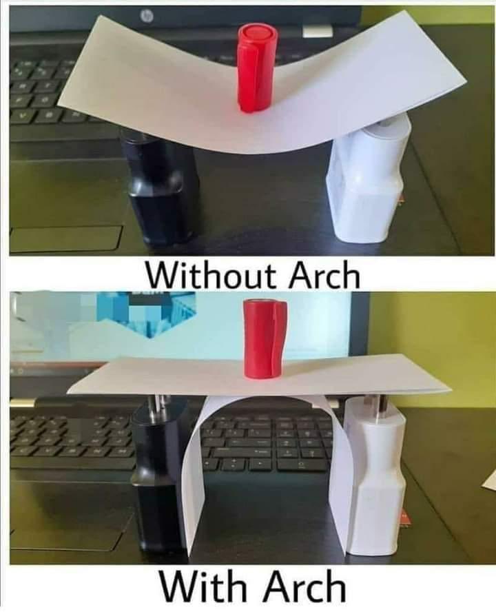 The Arch-itect Of Strength