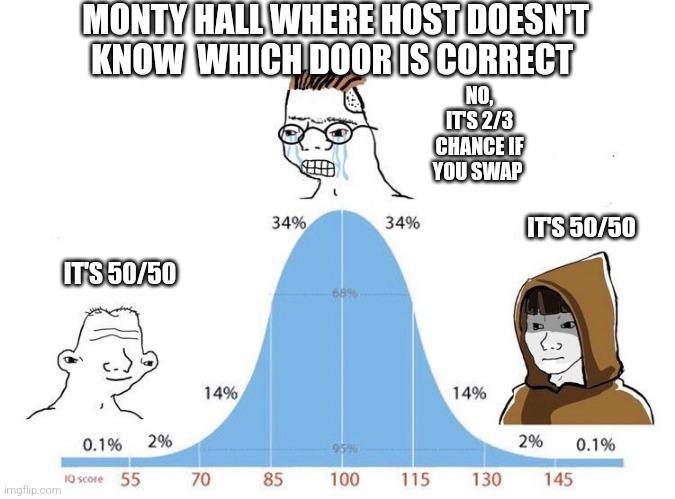 The Bell Curve Of Probability Confusion