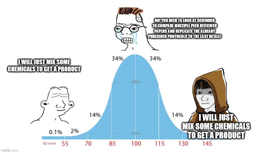 The Bell Curve Of Lab Methodology