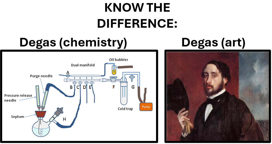 Know The Difference: Degas Edition