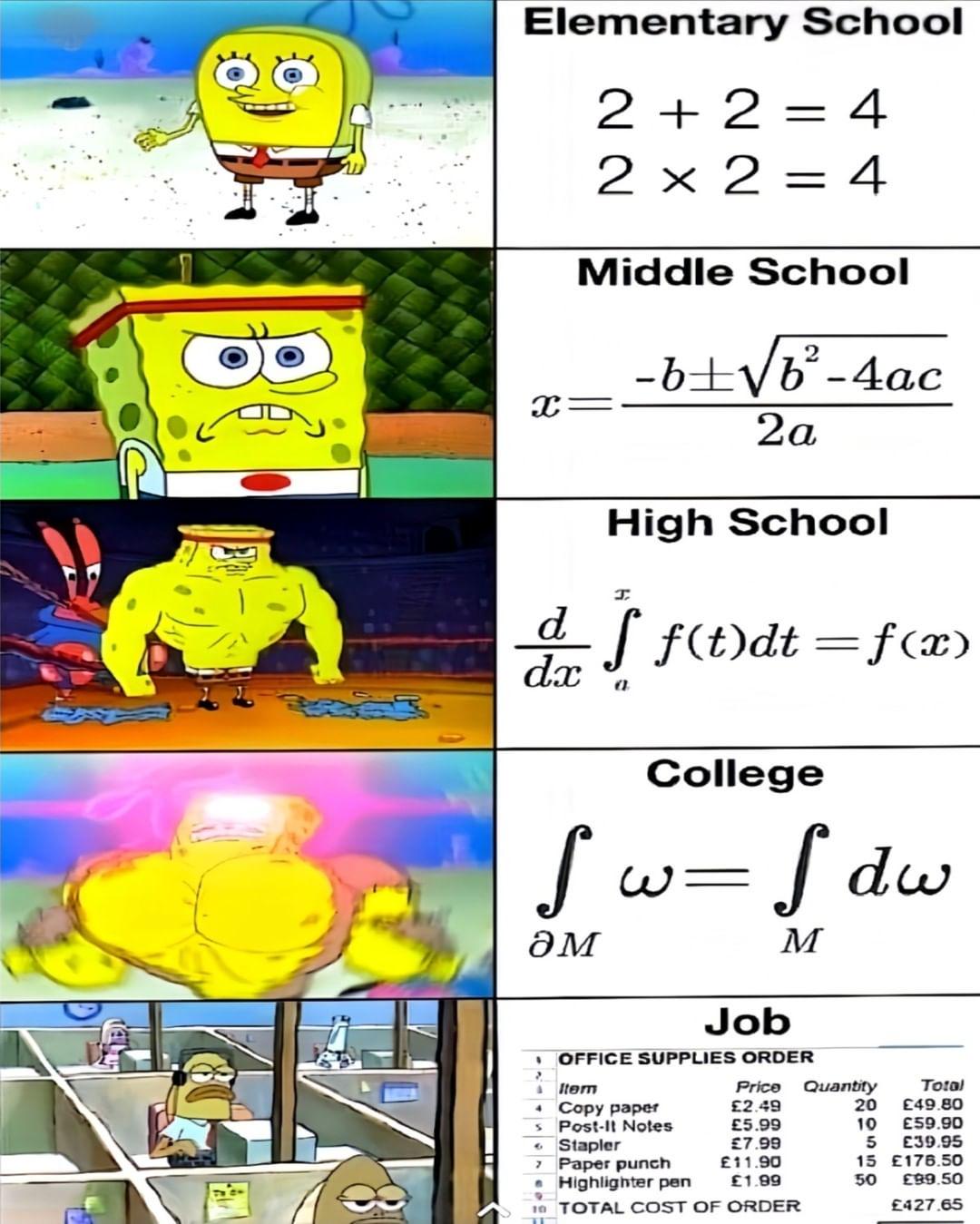 My Understanding Of Math At Each Level