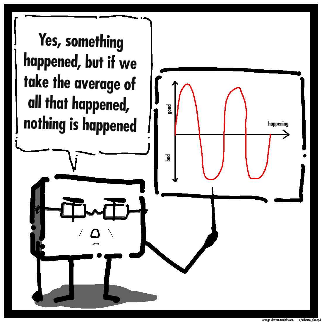 Something Is Nothing