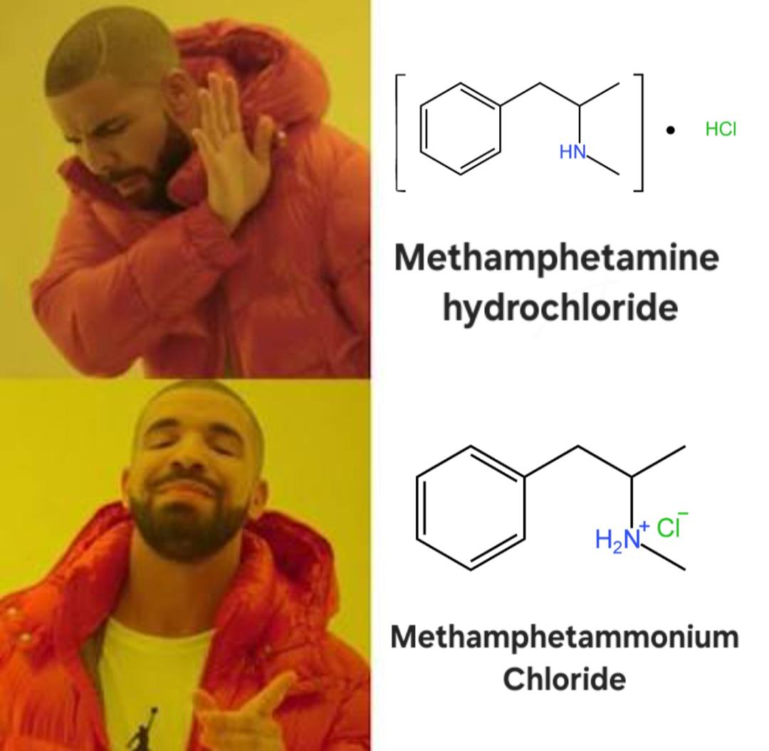 Cursed Nomenclature For Amine Salts