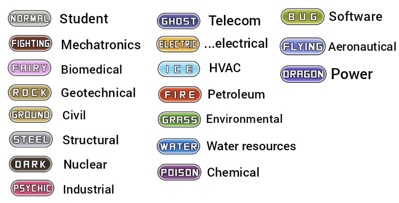 Engineering Types: Gotta Build 'Em All