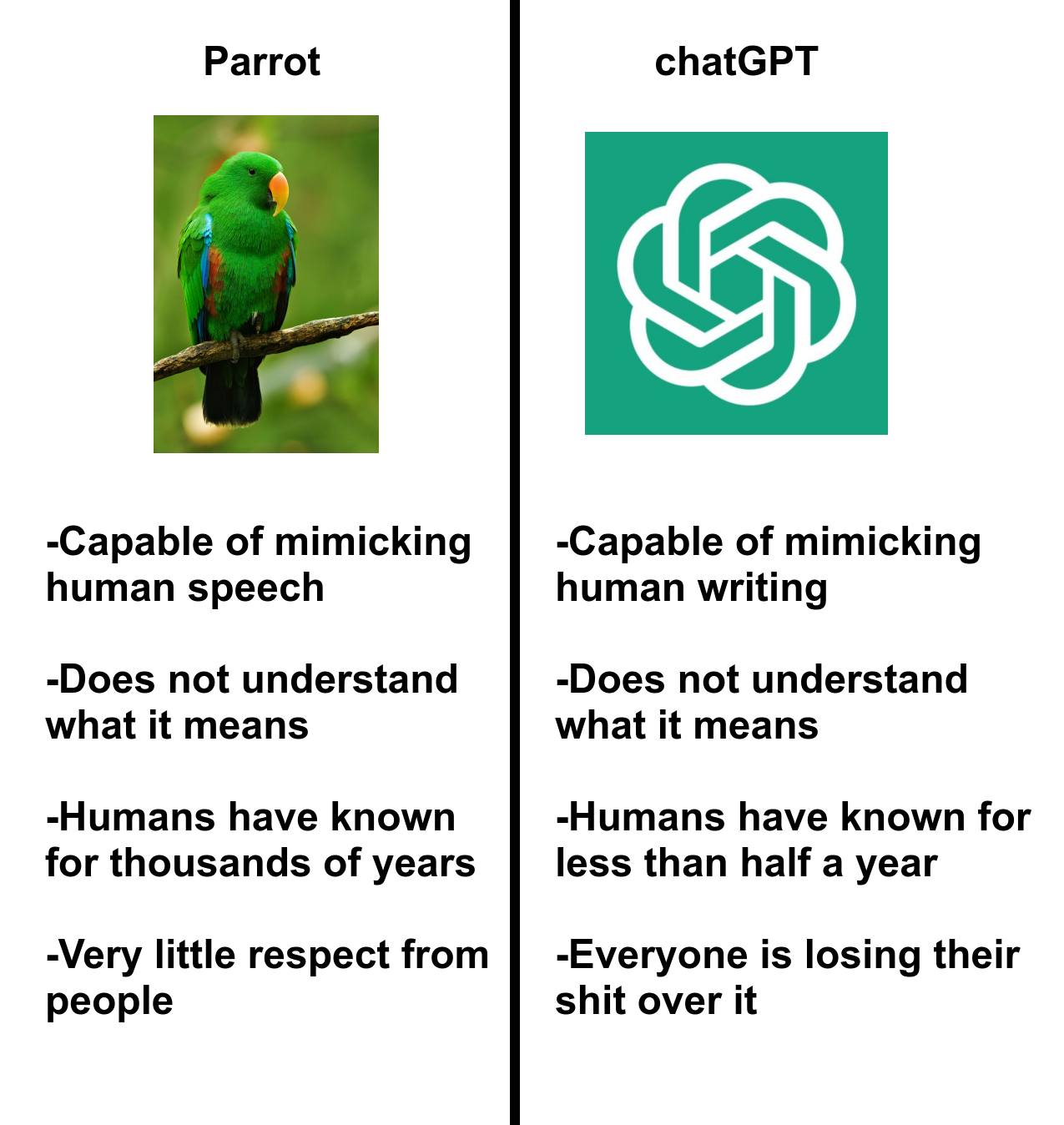Parrots Vs. ChatGPT: The Mimicry Showdown