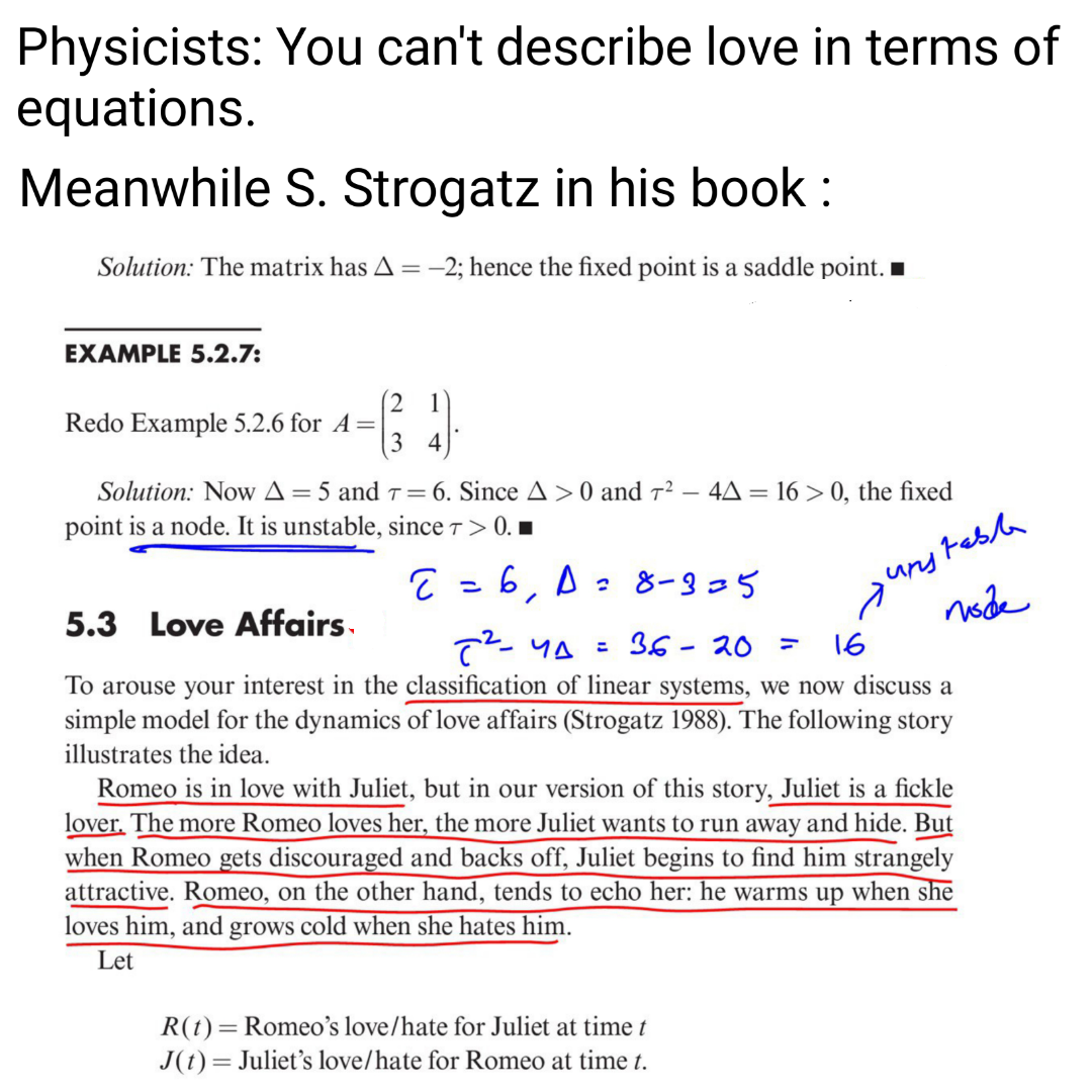 Gigachad Strogatz: Love By The Numbers