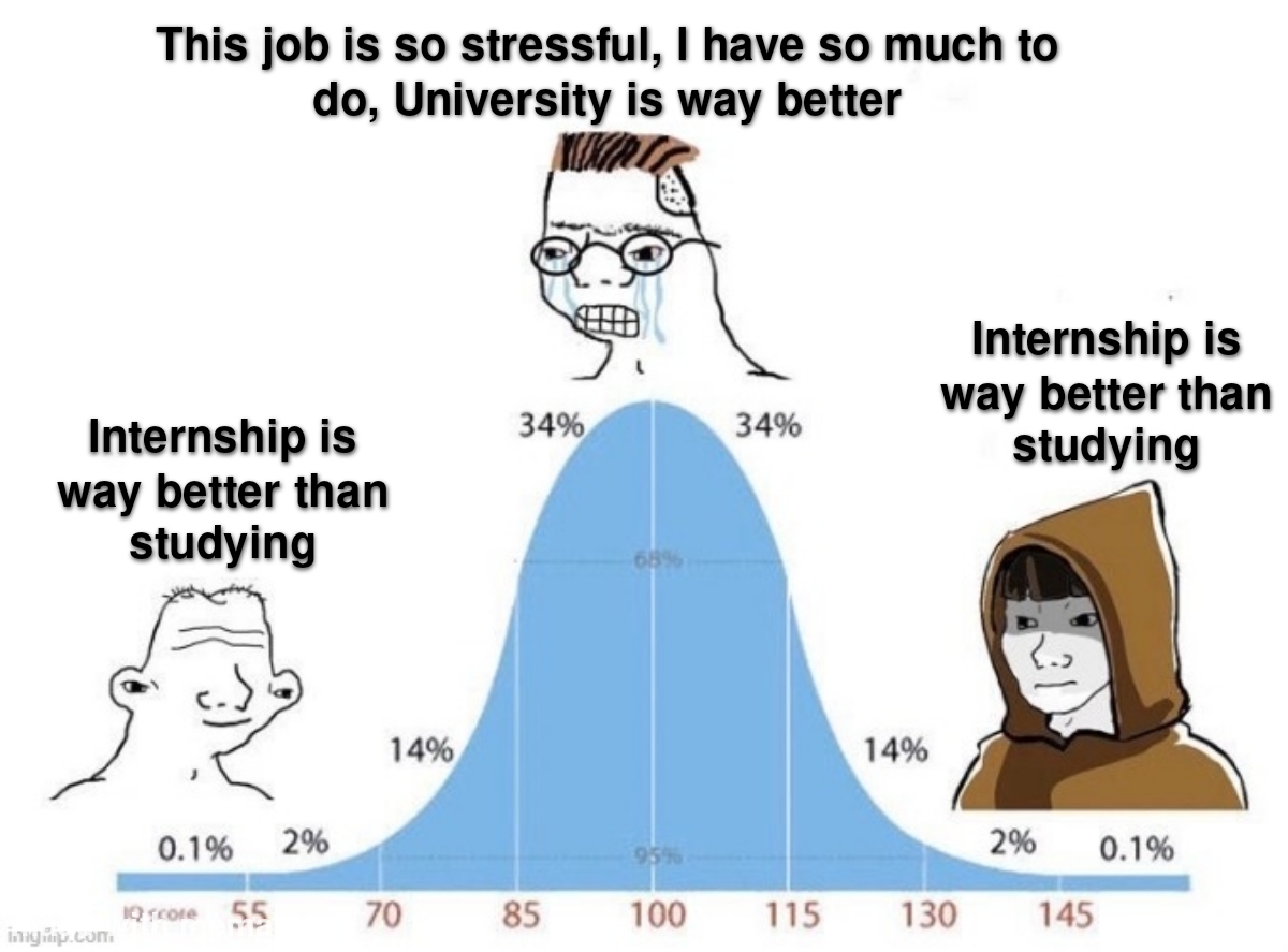 The Grass Is Always Greener: Academic Edition