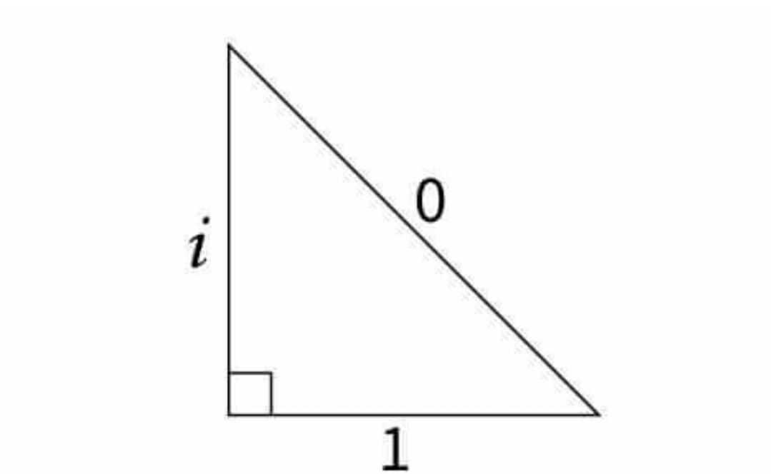 When Euler's Identity Meets Pythagoras