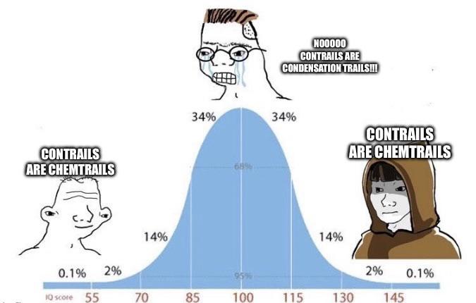 The Bell Curve Of Conspiracy Theories