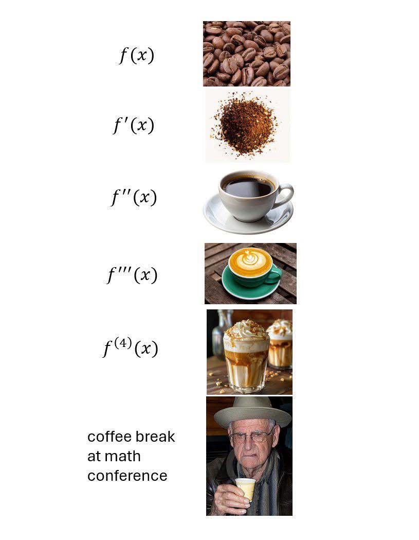 The Calculus Of Coffee: Derivatives In Real Life