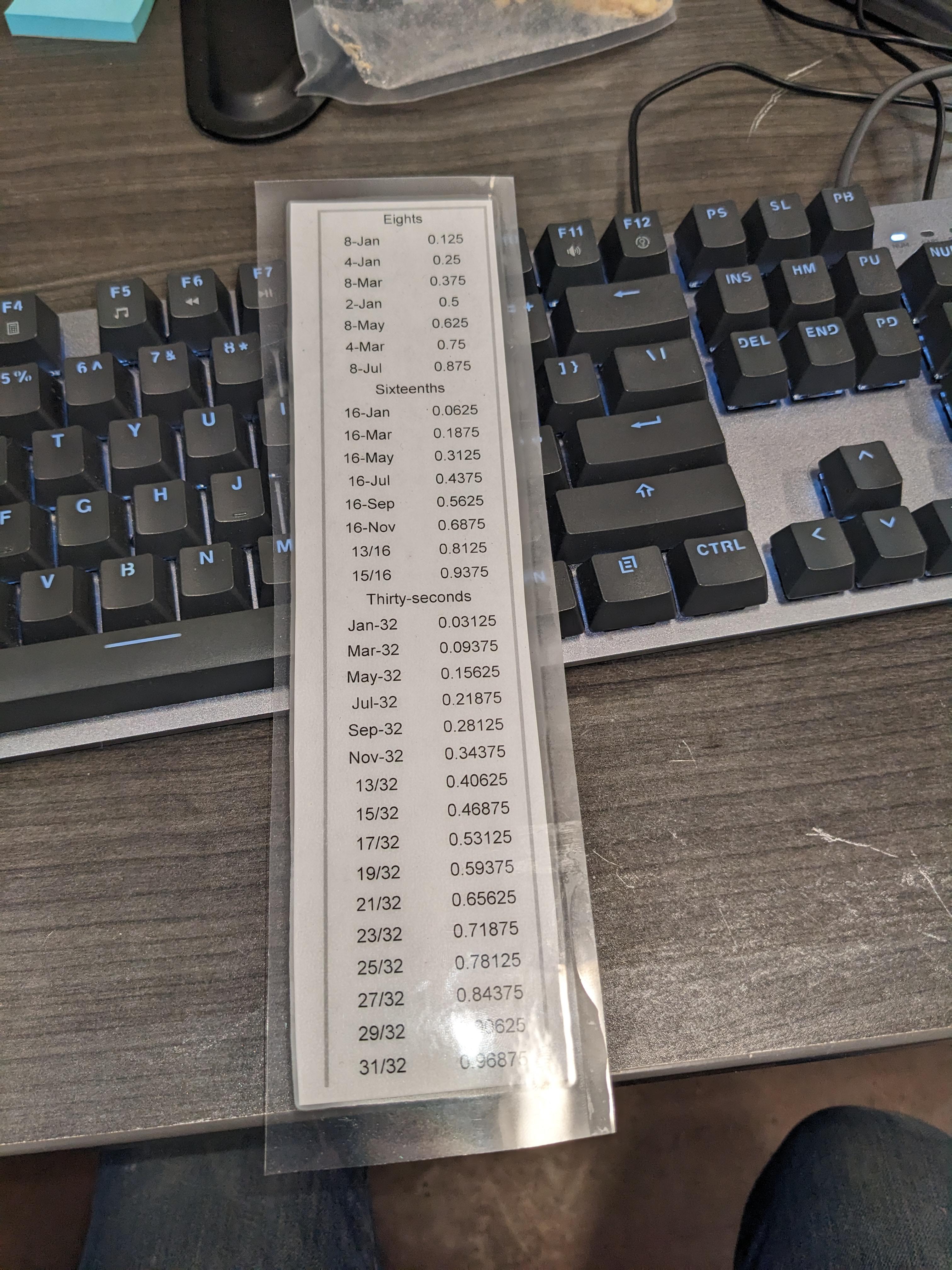 The Fraction Conversion Overkill