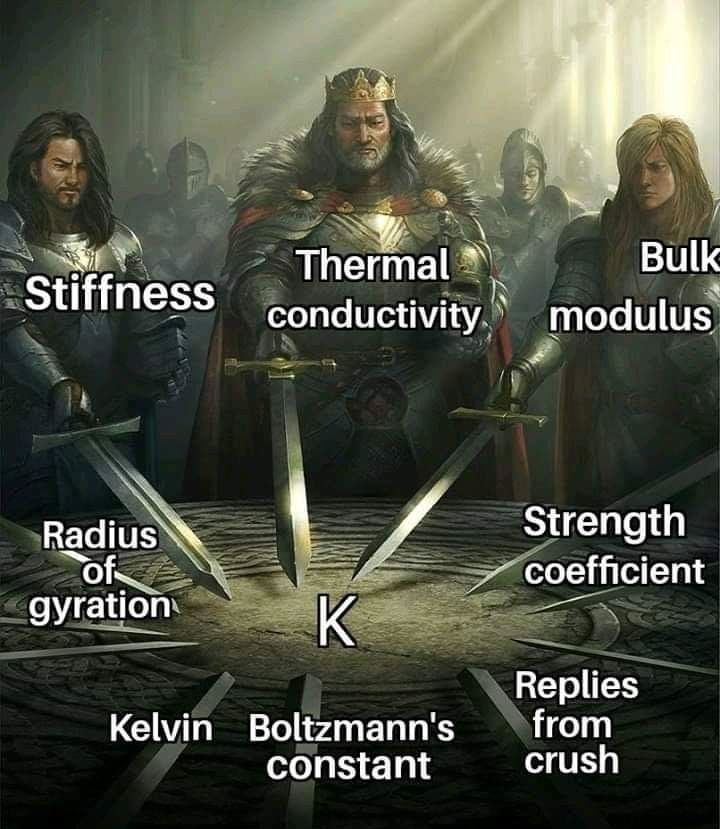 The Fellowship Of The Material Properties