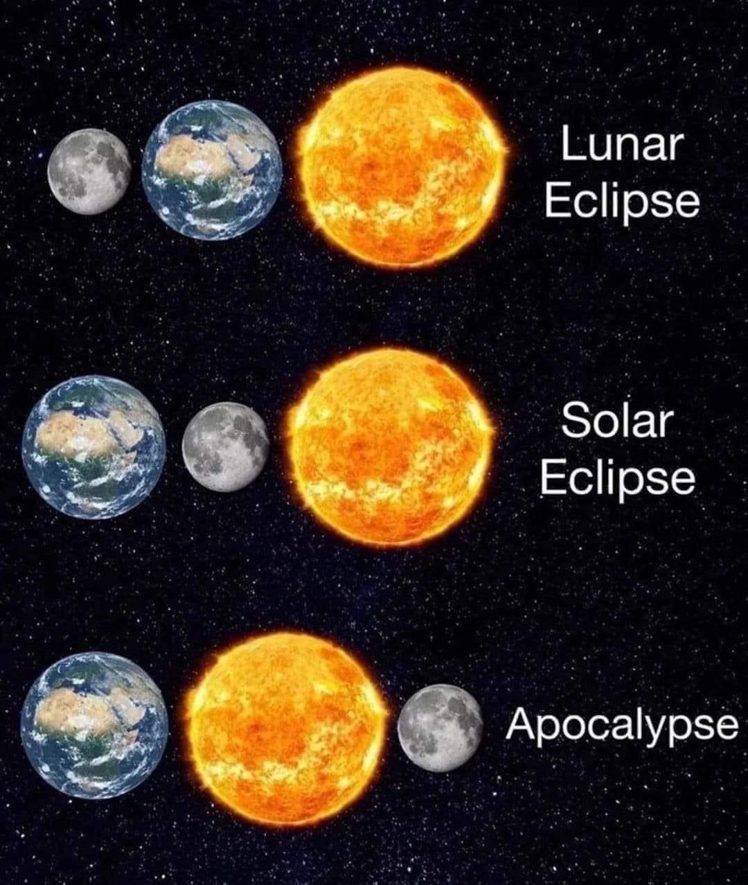 Armageddon: When Eclipses Go Rogue