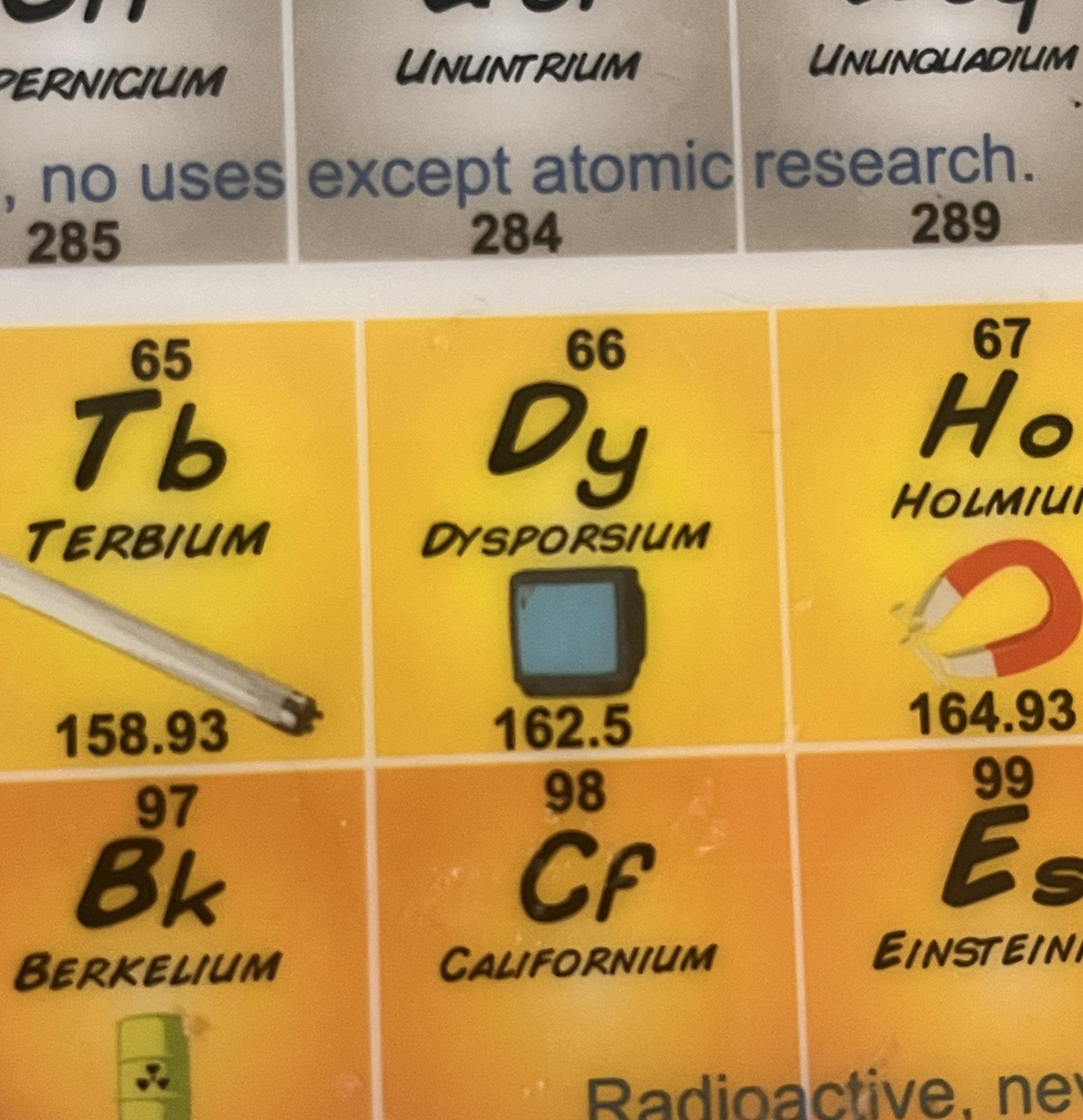 The Periodic Table Of Errors