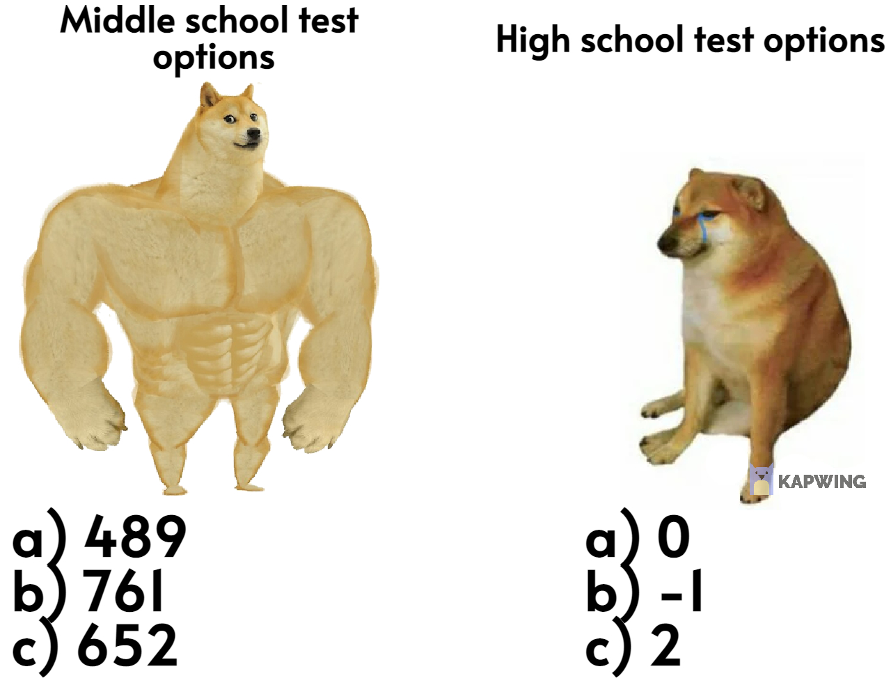 The Mathematical Trauma Progression