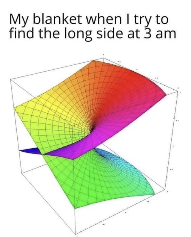 Topological Blanket Nightmare At 3 AM