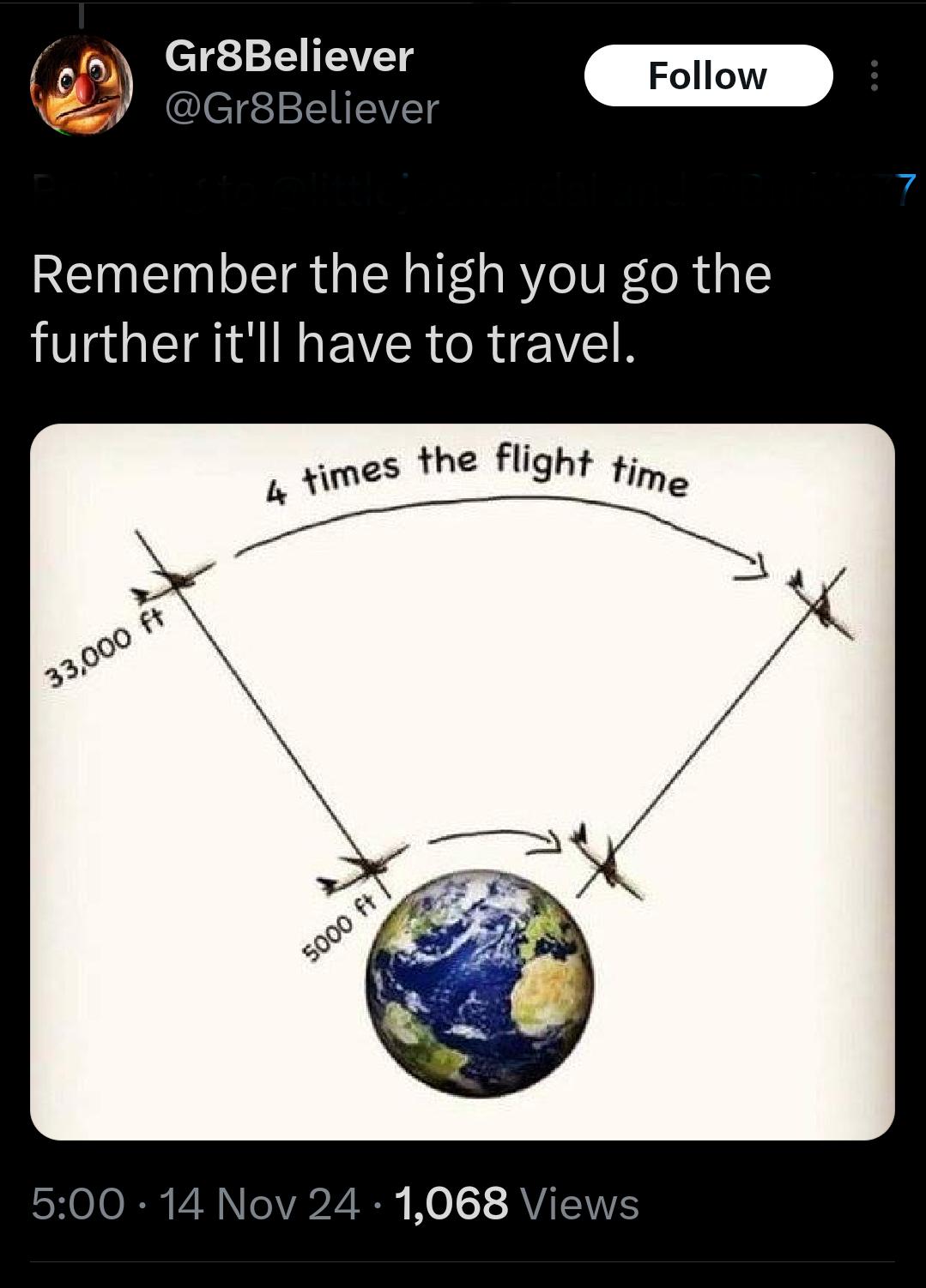 The Triangular Flight Of Fancy