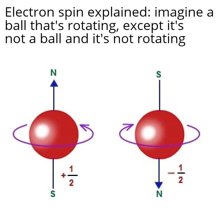 Electron Spin: The Ultimate Quantum Bamboozle