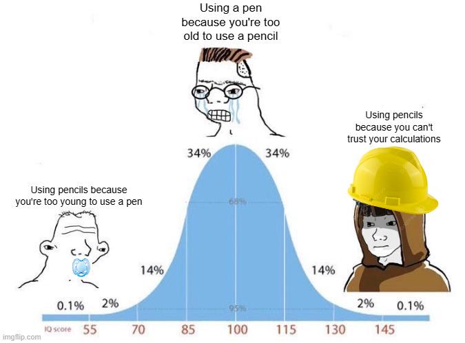 The Bell Curve Of Writing Implement Superiority