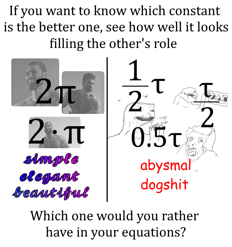 The Great Mathematical Constant Showdown