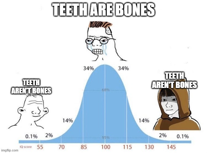 Bone Appeteeth