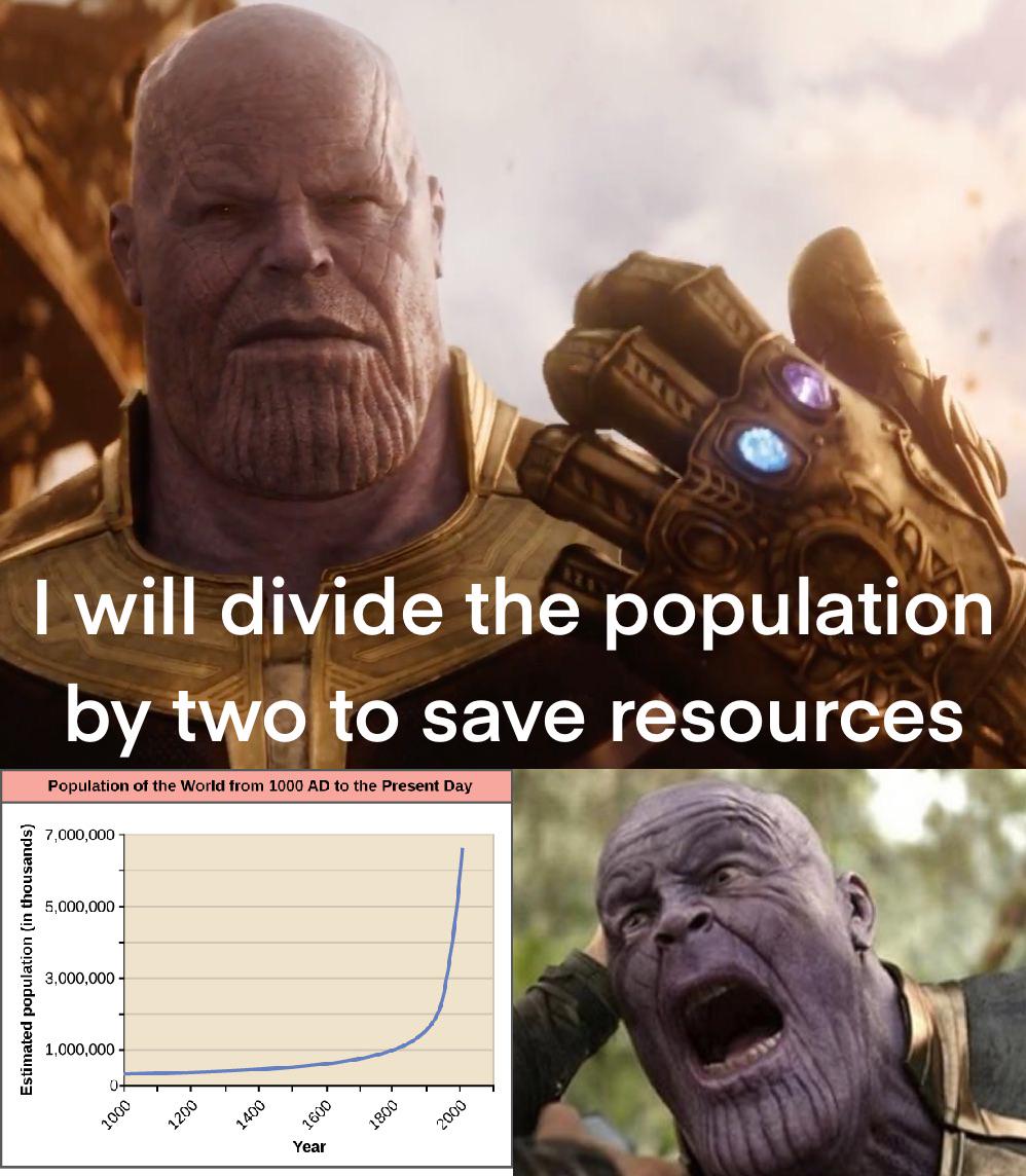 Population Increases Exponentially