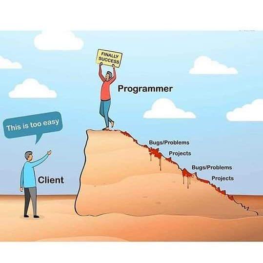 The Bloody Mountain Of Code