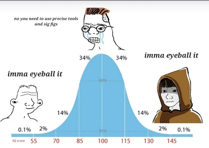 Real Pros Estimate Correctly