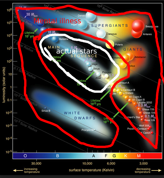Star Psychology 101: When Astronomy Gets A Mental Health Diagnosis