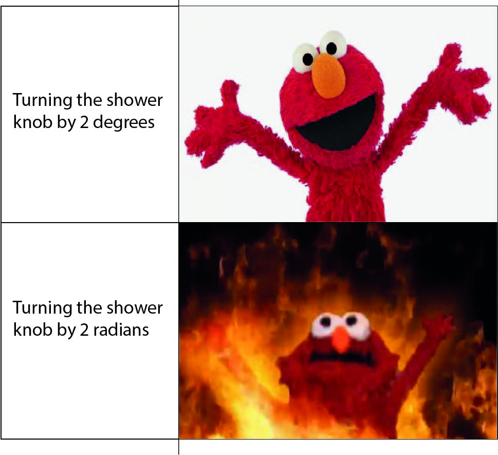 Degrees Vs Radians: A Shower Of Pain