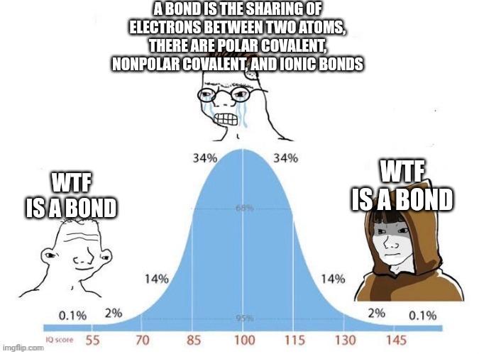 Chemical 🅱️onds: The Bell Curve Of Understanding
