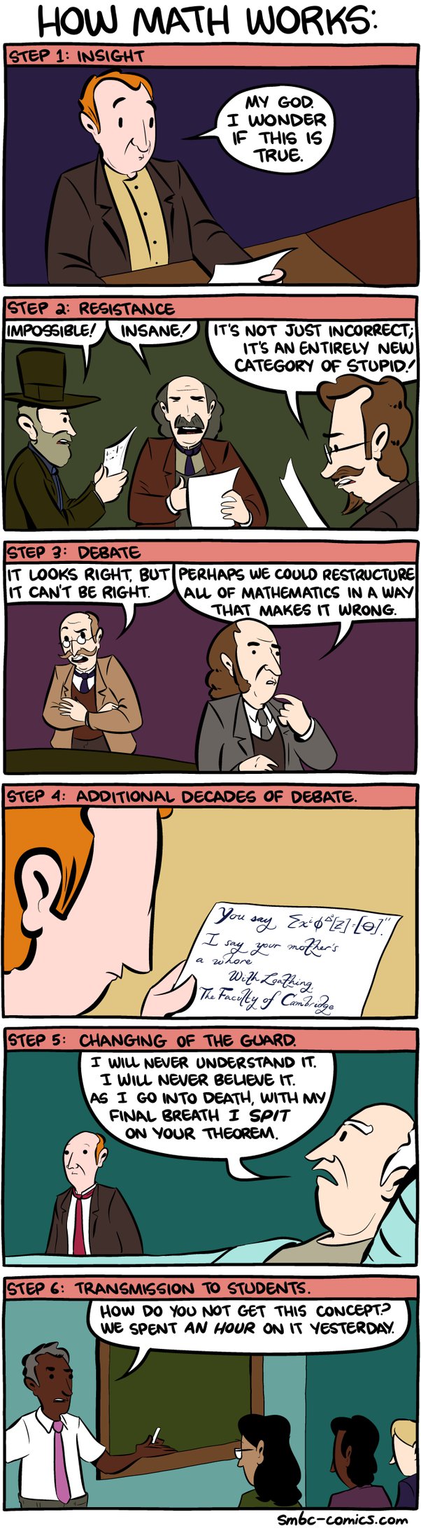 The Six Steps Of Mathematical Discovery