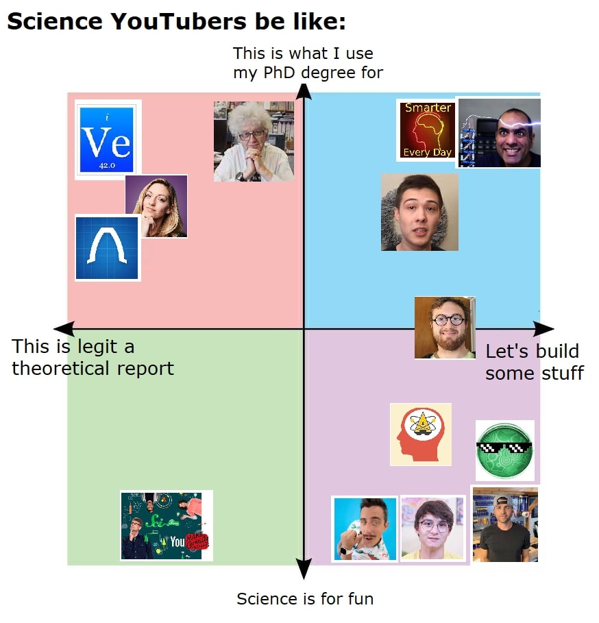 Science YouTubers Be Like