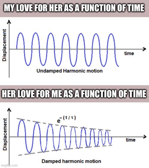 The Physics Of Unrequited Love