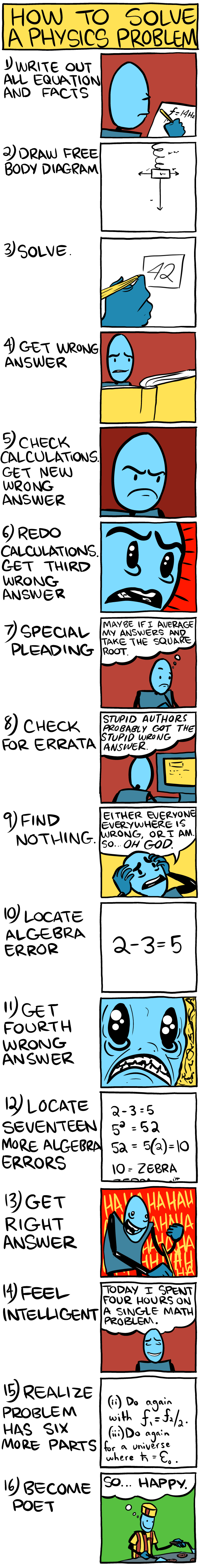 The 16 Stages Of Physics Problem Grief