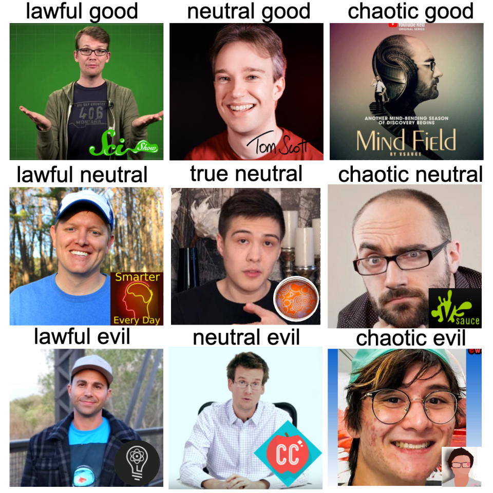 The Science YouTuber Alignment Chart