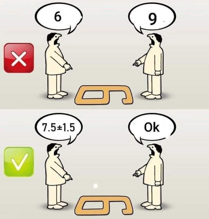Perspective Plus Error Bars Equals Perfect