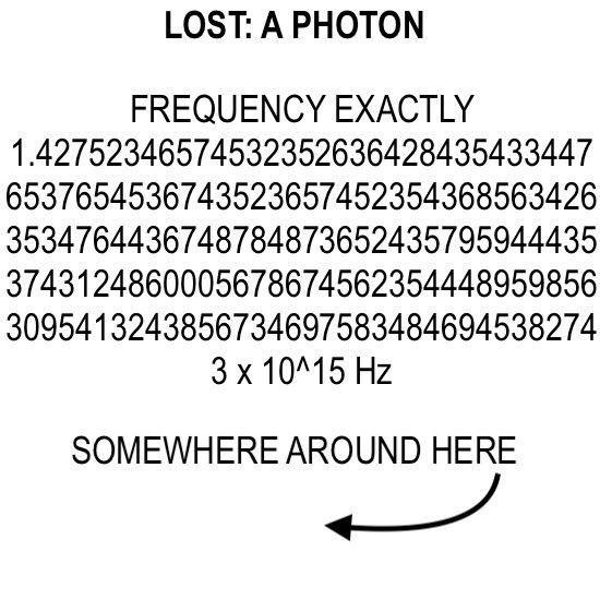 Lost: A Photon Somewhere Around Here