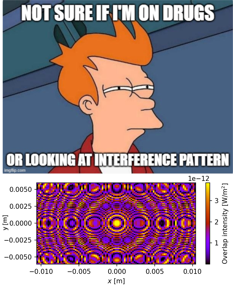 Not Sure If I'm On Drugs Or Doing Physics