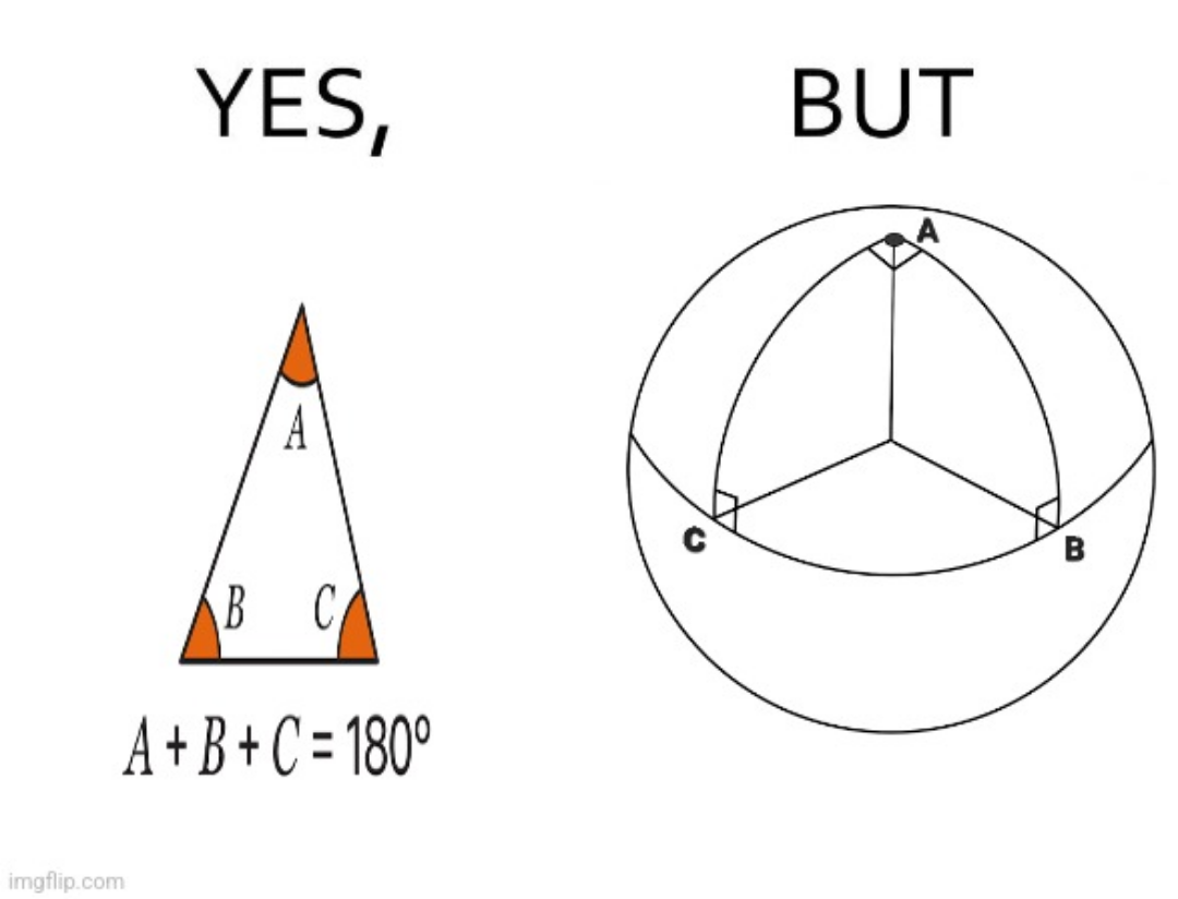 Deceptive Simplicity