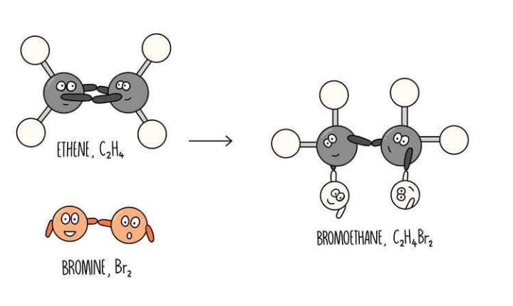 The Bromination Horror Story