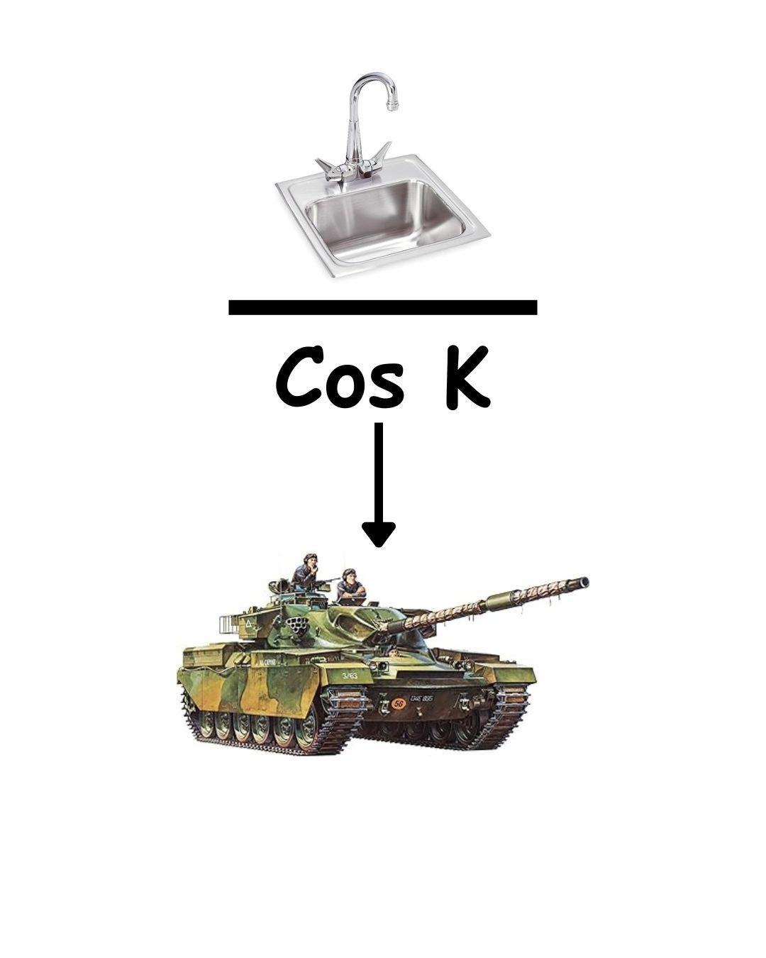 Sink Divided By Cos K