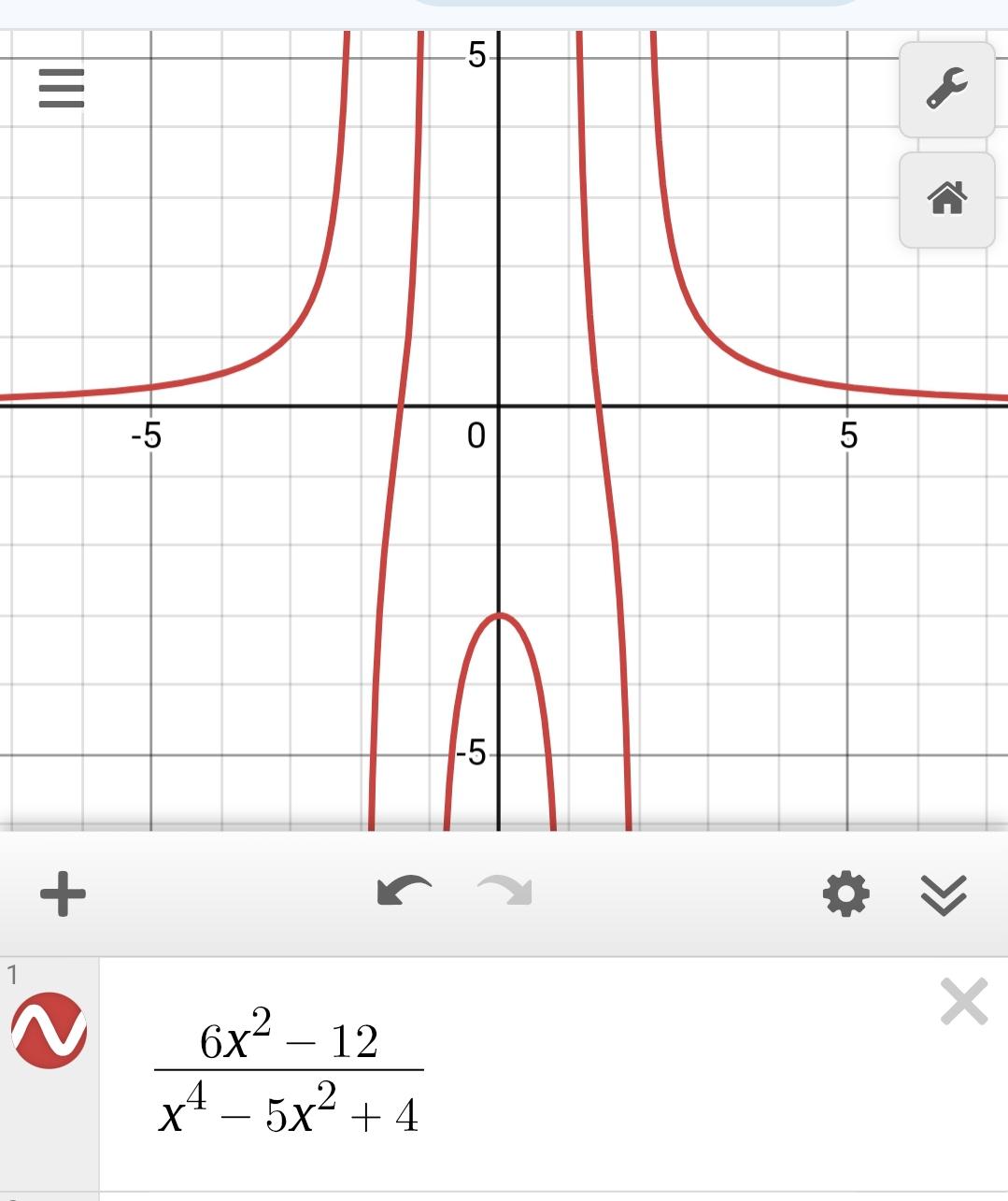 The Rational Function With Boundary Issues
