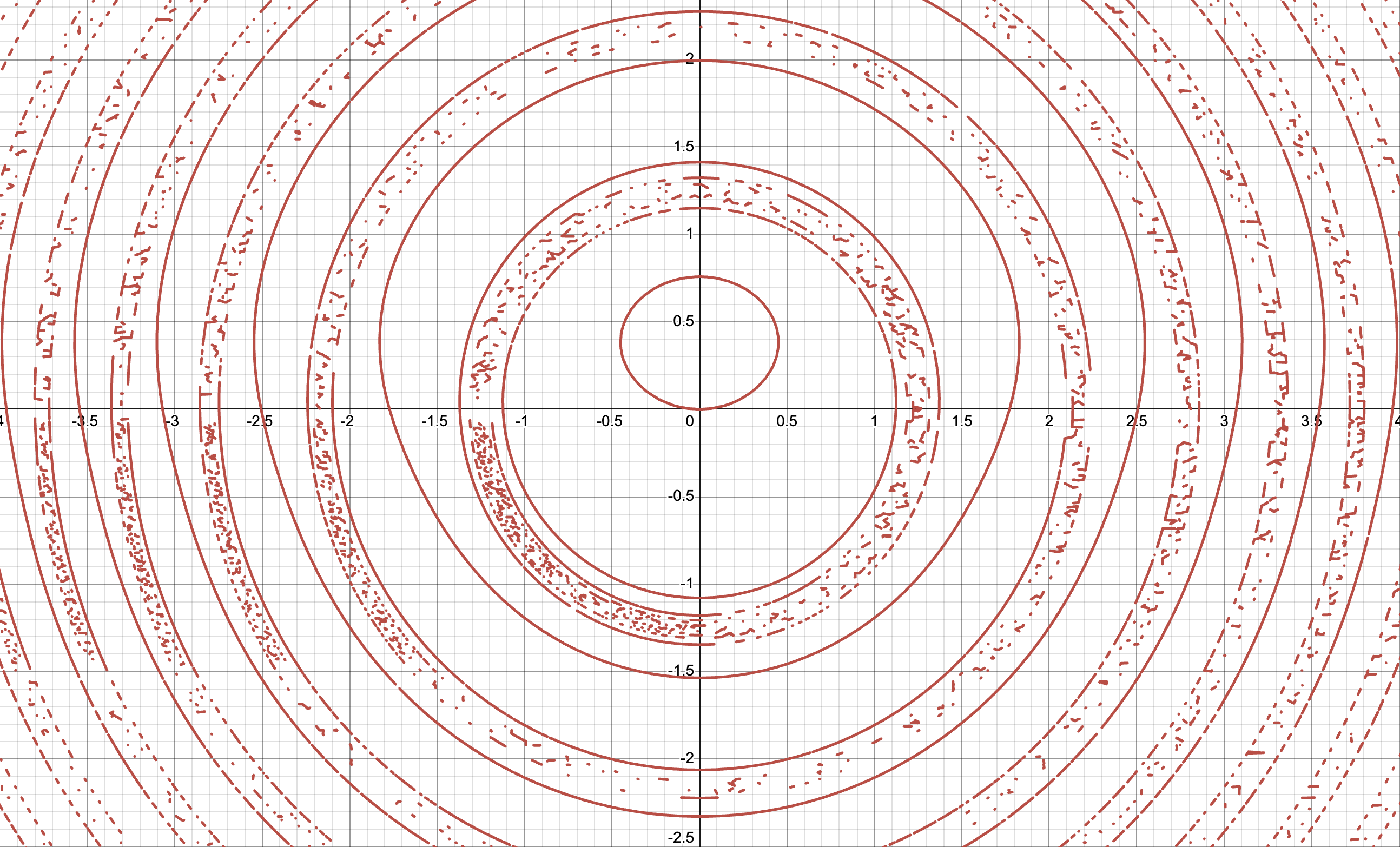 What An Abomination Of A Graph! Y = Tan (Tan (X^2 + Y^2))