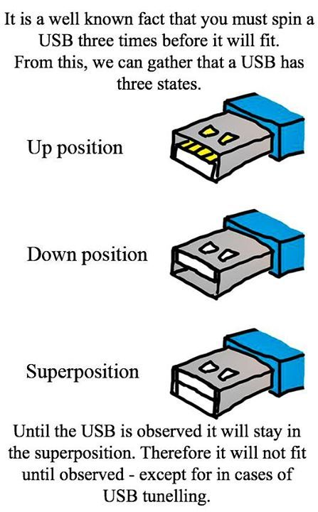 Quantum USB Mechanics: The Three-State Problem